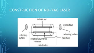 presentation on Nd-YAG laser Applied Physics | PPTX