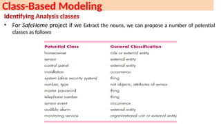 S.E. Unit 2 software engineering software engineering | PPTX