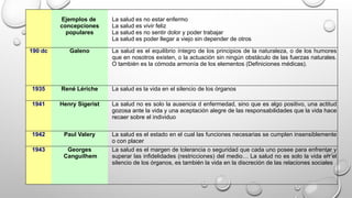 Ejemplos de
concepciones
populares
La salud es no estar enfermo
La salud es vivir feliz
La salud es no sentir dolor y poder trabajar
La salud es poder llegar a viejo sin depender de otros
190 dc Galeno La salud es el equilibrio íntegro de los principios de la naturaleza, o de los humores
que en nosotros existen, o la actuación sin ningún obstáculo de las fuerzas naturales.
O también es la cómoda armonía de los elementos (Definiciones médicas).
1935 René Lériche La salud es la vida en el silencio de los órganos
1941 Henry Sigerist La salud no es solo la ausencia d enfermedad, sino que es algo positivo, una actitud
gozosa ante la vida y una aceptación alegre de las responsabilidades que la vida hace
recaer sobre el individuo
1942 Paul Valery La salud es el estado en el cual las funciones necesarias se cumplen insensiblemente
o con placer
1943 Georges
Canguilhem
La salud es el margen de tolerancia o seguridad que cada uno posee para enfrentar y
superar las infidelidades (restricciones) del medio… La salud no es solo la vida en el
silencio de los órganos, es también la vida en la discreción de las relaciones sociales
 