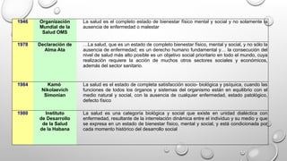 1946 Organización
Mundial de la
Salud OMS
La salud es el completo estado de bienestar físico mental y social y no solamente la
ausencia de enfermedad o malestar
1978 Declaración de
Alma Ata
…La salud, que es un estado de completo bienestar físico, mental y social, y no sólo la
ausencia de enfermedad; es un derecho humano fundamental y… la consecución del
nivel de salud más alto posible es un objetivo social prioritario en todo el mundo, cuya
realización requiere la acción de muchos otros sectores sociales y económicos,
además del sector sanitario.
1984 Kamó
Nikolaevich
Simonian
La salud es el estado de completa satisfacción socio- biológica y psíquica, cuando las
funciones de todos los órganos y sistemas del organismo están en equilibrio con el
medio natural y social, con la ausencia de cualquier enfermedad, estado patológico,
defecto físico
1980 Instituto
de Desarrollo
de la Salud
de la Habana
La salud es una categoría biológica y social que existe en unidad dialéctica con
enfermedad, resultante de la interrelación dinámica entre el individuo y su medio y que
se expresa en un estado de bienestar físico, mental y social, y está condicionada por
cada momento histórico del desarrollo social
 