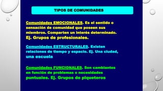 TIPOS DE COMUNIDADES
Comunidades EMOCIONALES. Es el sentido o
sensación de comunidad que poseen sus
miembros. Comparten un interés determinado.
Ej. Grupos de profesionales.
Comunidades ESTRUCTURALES. Existen
relaciones de tiempo y espacio. Ej. Una ciudad,
una escuela
Comunidades FUNCIONALES. Son cambiantes
en función de problemas o necesidades
puntuales. Ej. Grupos de piqueteros
 