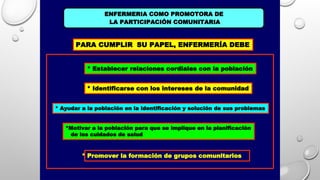 ENFERMERIA COMO PROMOTORA DE
LA PARTICIPACIÓN COMUNITARIA
* Establecer relaciones cordiales con la población
* Identificarse con los intereses de la comunidad
* Ayudar a la población en la identificación y solución de sus problemas
*Motivar a la población para que se implique en la planificación
de los cuidados de salud
* Promover la formación de grupos comunitarios
PARA CUMPLIR SU PAPEL, ENFERMERÍA DEBE
 