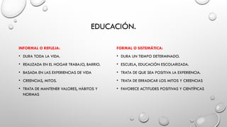 EDUCACIÓN.
INFORMAL O REFLEJA:
• DURA TODA LA VIDA.
• REALIZADA EN EL HOGAR TRABAJO, BARRIO.
• BASADA EN LAS EXPERIENCIAS DE VIDA
• CREENCIAS, MITOS.
• TRATA DE MANTENER VALORES, HÁBITOS Y
NORMAS
FORMAL O SISTEMÁTICA:
• DURA UN TIEMPO DETERMINADO.
• ESCUELA, EDUCACIÓN ESCOLARIZADA.
• TRATA DE QUE SEA POSITIVA LA EXPERIENCIA.
• TRATA DE ERRADICAR LOS MITOS Y CREENCIAS
• FAVORECE ACTITUDES POSITIVAS Y CIENTÍFICAS
 