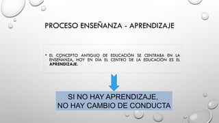 PROCESO ENSEÑANZA - APRENDIZAJE
• EL CONCEPTO ANTIGUO DE EDUCACIÓN SE CENTRABA EN LA
ENSEÑANZA, HOY EN DÍA EL CENTRO DE LA EDUCACIÓN ES EL
APRENDIZAJE.
SI NO HAY APRENDIZAJE,
NO HAY CAMBIO DE CONDUCTA
 