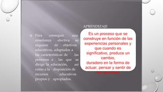 APRENDIZAJE
Es un proceso que se
construye en función de las
experiencias personales y
que cuando es
significativo, produce un
cambio,
duradero en la forma de
actuar, pensar y sentir de
las personas
Para conseguir una
se

enseñanza
requiere
efectiva
de objetivos
educativos, adaptados a
las características de las
se
así
personas a las que
dirige la educación,
como a la
recursos
propios y
disposición de
educativos
apropiados.
 