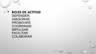  ROLES DE ACTITUD
DEFENDER.
ASESORAR.
PROMOVER.
COORDINAR.
IMPULSAR.
FACILITAR.
COLABORAR.
 