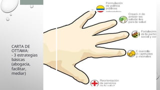 CARTA DE
OTTAWA:
- 3 estrategias
básicas
(abogacia,
facilitar,
mediar)
 