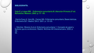 BIBLIOGRAFÍA.
Caja C y López RM . Enfermería comunitaria III. Atención Primaria 2ª ed.
Barcelona: Masson; 2003. p. 77 - 85.
-García Suso A, Vera ML, Campo MA. Enfermería comunitaria: Bases teóricas.
Enfermería S21. Madrid. DA E. 2001. p. 131-55.
- Sánchez Moreno A et al. Enfermería comunitaria 1. Concepto de salud y
factores que la condicionan. Madrid. McGraw-Hill Interamericana. 2000; p.
39-
55.
 