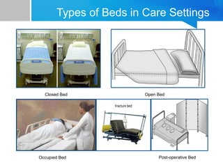 Types of Beds in Care Settings
Closed Bed Open Bed
Occupied Bed Post-operative Bed
 