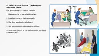C. Bed to Stretcher Transfer (Two-Person or
Mechanical Assist)
For bedridden or unconscious patients:
1. Raise stretcher to same height as bed.
2. Lock both bed and stretcher wheels.
3. Use draw sheet or transfer board.
4. Use teamwork or mechanical lift if needed.
5. Slide patient gently to the stretcher using count-and-
move approach.
 