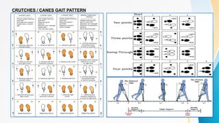CRUTCHES / CANES GAIT PATTERN
 