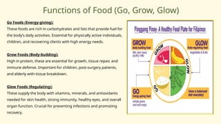 Functions of Food (Go, Grow, Glow)
Go Foods (Energy-giving):
These foods are rich in carbohydrates and fats that provide fuel for
the body’s daily activities. Essential for physically active individuals,
children, and recovering clients with high energy needs.
Grow Foods (Body-building):
High in protein, these are essential for growth, tissue repair, and
immune defense. Important for children, post-surgery patients,
and elderly with tissue breakdown.
Glow Foods (Regulating):
These supply the body with vitamins, minerals, and antioxidants
needed for skin health, strong immunity, healthy eyes, and overall
organ function. Crucial for preventing infections and promoting
recovery.
 