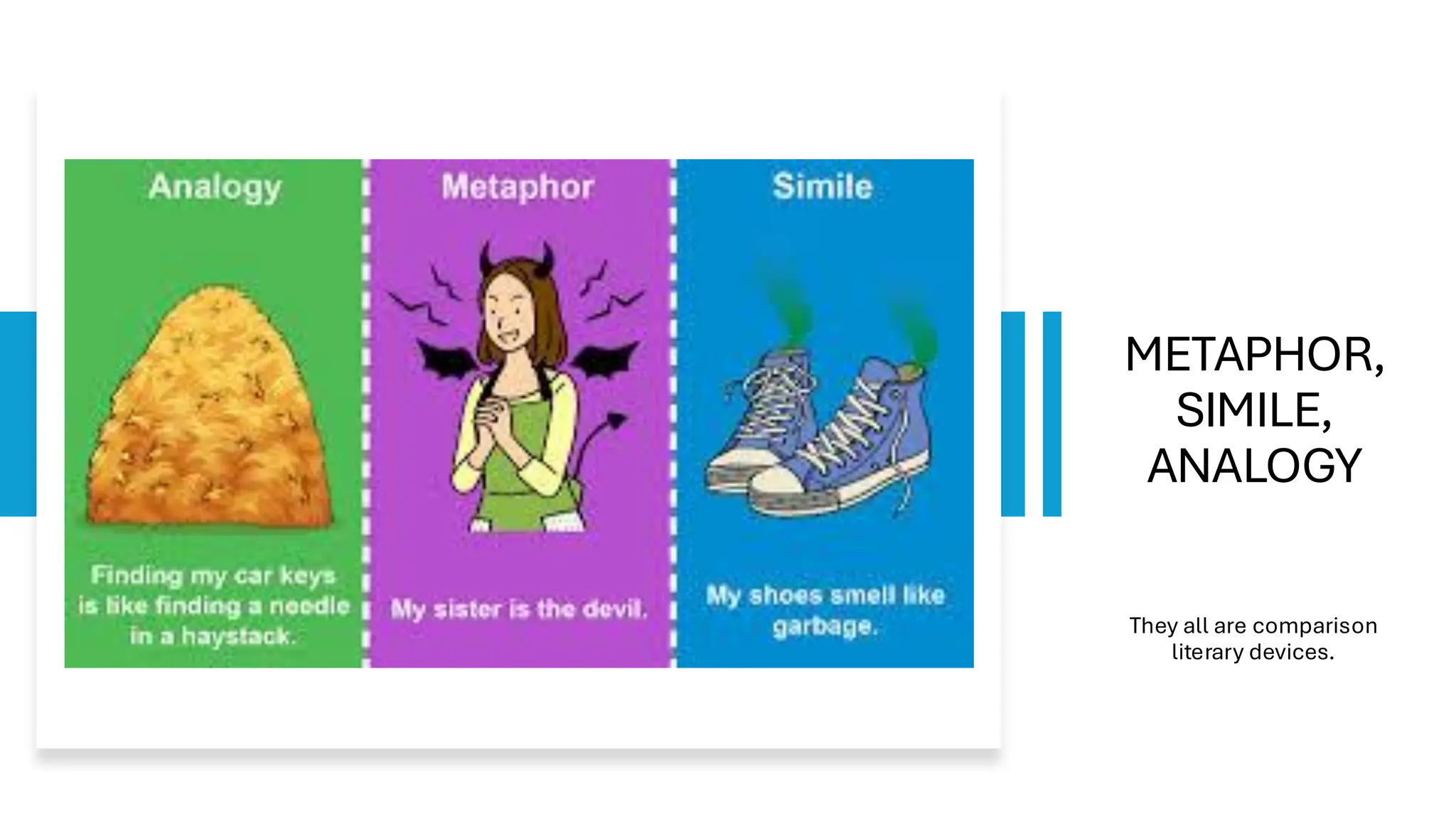 METAPHOR,
SIMILE,
ANALOGY
They all are comparison
literary devices.
 