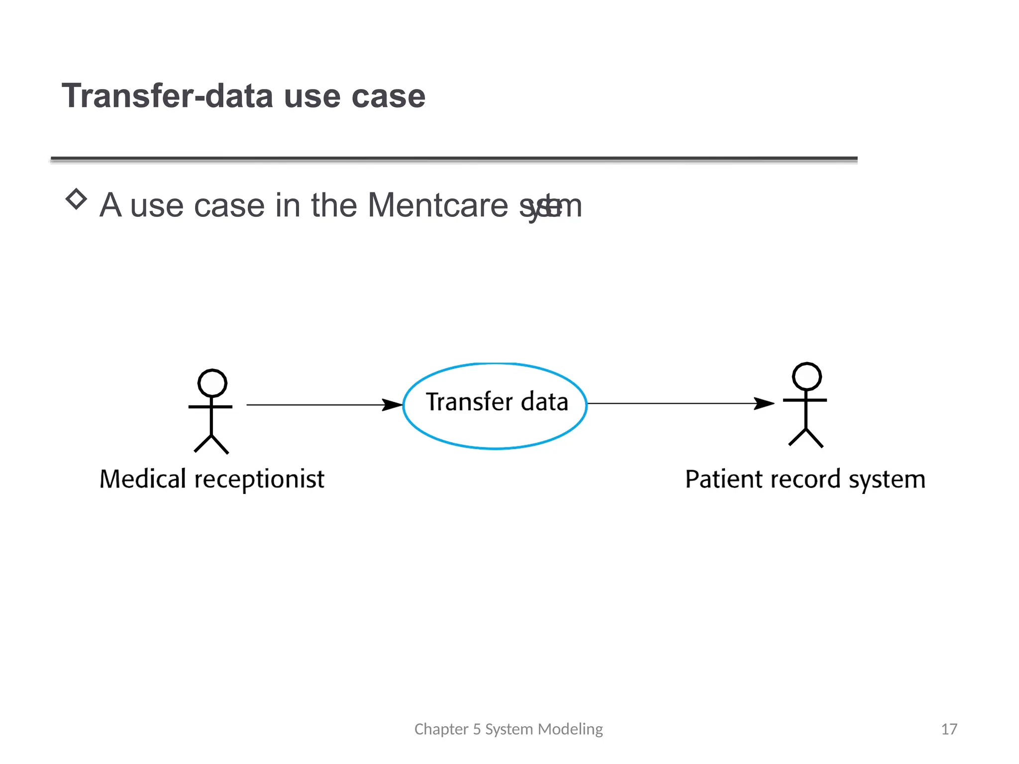 Transfer-data use case
 A use case in the Mentcare s
y
s
t
e
m
Chapter 5 System Modeling 17
 