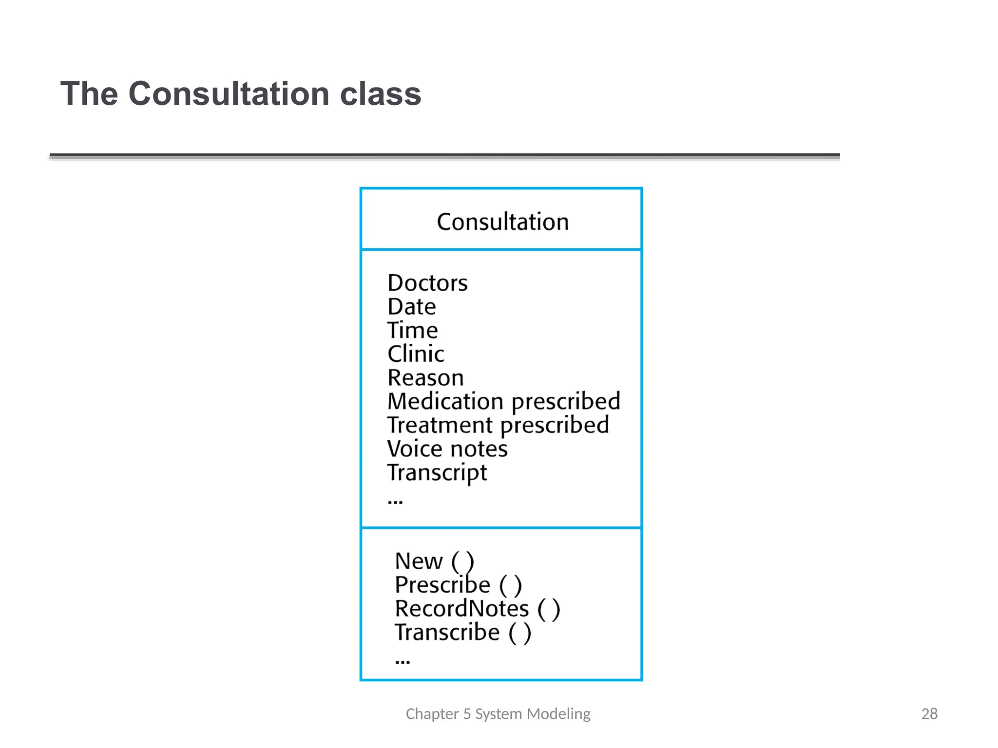 The Consultation class
Chapter 5 System Modeling 28
 