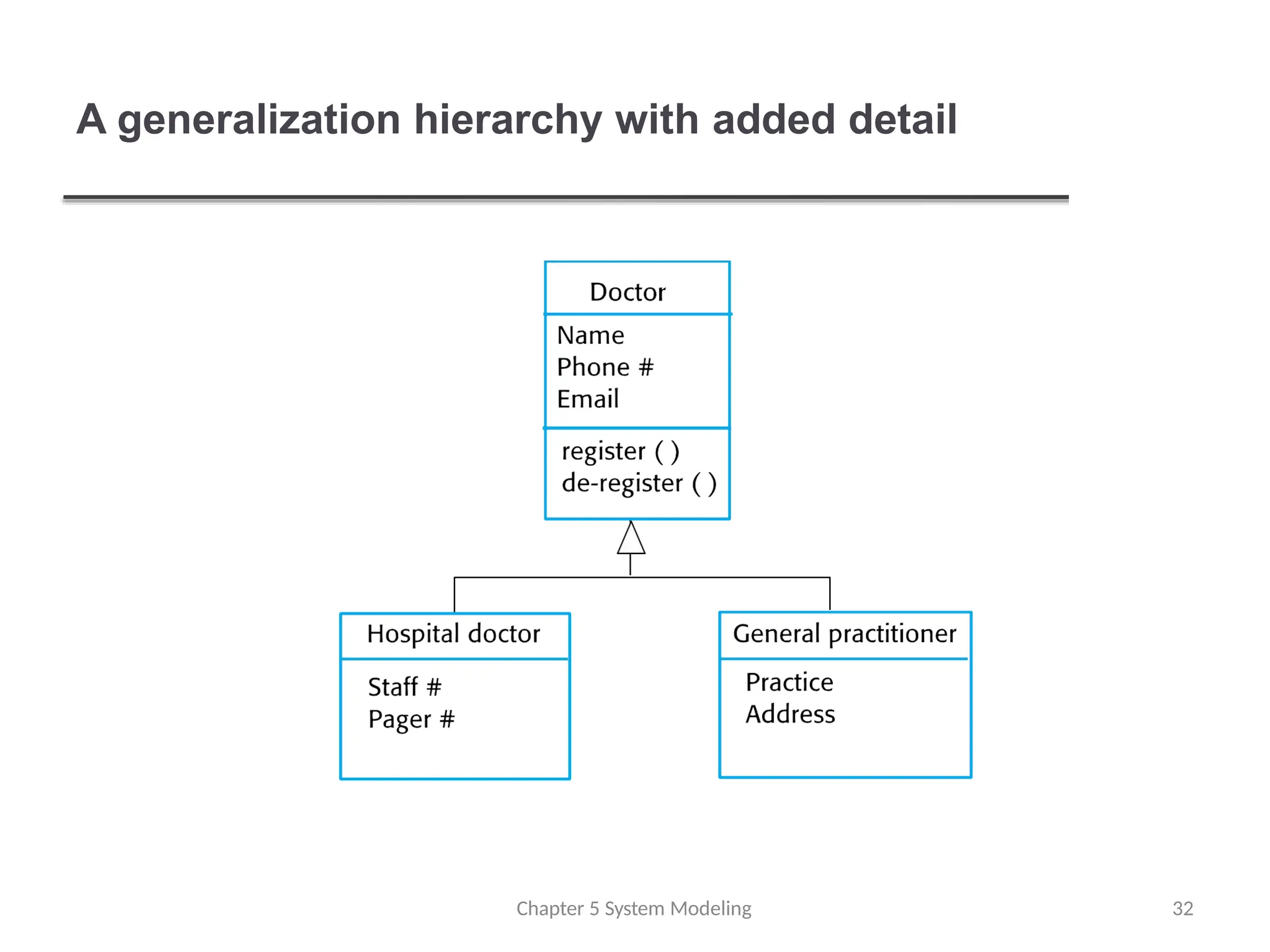 A generalization hierarchy with added detail
Chapter 5 System Modeling 32
 