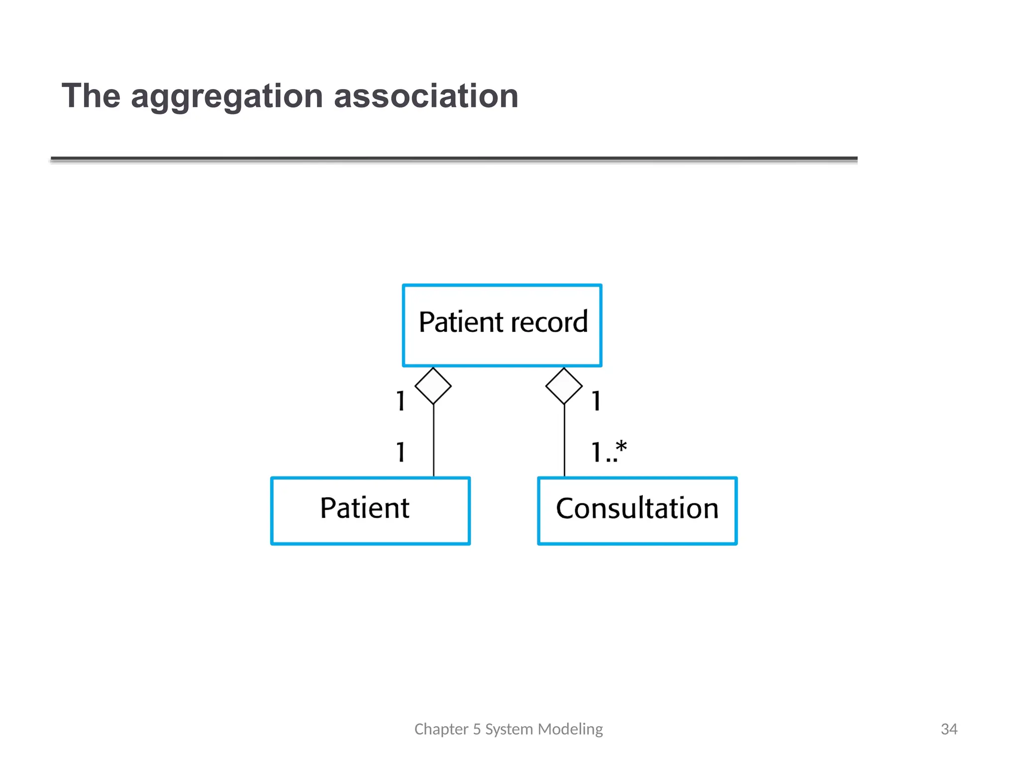The aggregation association
Chapter 5 System Modeling 34
 