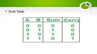 • Truth Table
 