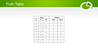 Truth Table
 