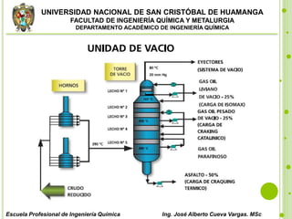 UNIVERSIDAD NACIONAL DE SAN CRISTÓBAL DE HUAMANGA
FACULTAD DE INGENIERÍA QUÍMICA Y METALURGIA
DEPARTAMENTO ACADÉMICO DE INGENIERÍA QUÍMICA
Escuela Profesional de Ingeniería Química Ing. José Alberto Cueva Vargas. MSc
 
