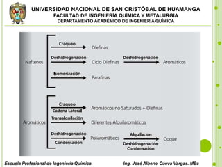 UNIVERSIDAD NACIONAL DE SAN CRISTÓBAL DE HUAMANGA
FACULTAD DE INGENIERÍA QUÍMICA Y METALURGIA
DEPARTAMENTO ACADÉMICO DE INGENIERÍA QUÍMICA
Escuela Profesional de Ingeniería Química Ing. José Alberto Cueva Vargas. MSc
 