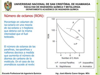 UNIVERSIDAD NACIONAL DE SAN CRISTÓBAL DE HUAMANGA
FACULTAD DE INGENIERÍA QUÍMICA Y METALURGIA
DEPARTAMENTO ACADÉMICO DE INGENIERÍA QUÍMICA
Escuela Profesional de Ingeniería Química Ing. José Alberto Cueva Vargas. MSc
Número de octanos (RON):
Porcentaje en volumen de
iso-octano en una mezcla
de iso-octano y n-heptano
que detona con la misma
intensidad que el fuel
testeado.
El número de octanos de las
parafinas, iso-parafinas y
naftenos decrece a medida
que aumenta el número de
átomos de carbono de la
molécula. En el caso de los
aromáticos sucede al revés:
 