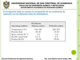 UNIVERSIDAD NACIONAL DE SAN CRISTÓBAL DE HUAMANGA
FACULTAD DE INGENIERÍA QUÍMICA Y METALURGIA
DEPARTAMENTO ACADÉMICO DE INGENIERÍA QUÍMICA
Escuela Profesional de Ingeniería Química Ing. José Alberto Cueva Vargas. MSc
En la siguiente tabla se muestra la comparación de las condiciones de
operación con los diferentes tipos de catalizadores:
 