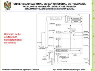 UNIVERSIDAD NACIONAL DE SAN CRISTÓBAL DE HUAMANGA
FACULTAD DE INGENIERÍA QUÍMICA Y METALURGIA
DEPARTAMENTO ACADÉMICO DE INGENIERÍA QUÍMICA
Escuela Profesional de Ingeniería Química Ing. José Alberto Cueva Vargas. MSc
Ubicación de las
unidades de
hidrotratamiento
en refinería
 