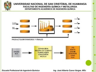 UNIVERSIDAD NACIONAL DE SAN CRISTÓBAL DE HUAMANGA
FACULTAD DE INGENIERÍA QUÍMICA Y METALURGIA
DEPARTAMENTO ACADÉMICO DE INGENIERÍA QUÍMICA
Escuela Profesional de Ingeniería Química Ing. José Alberto Cueva Vargas. MSc
 
