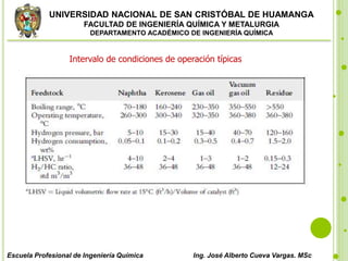 UNIVERSIDAD NACIONAL DE SAN CRISTÓBAL DE HUAMANGA
FACULTAD DE INGENIERÍA QUÍMICA Y METALURGIA
DEPARTAMENTO ACADÉMICO DE INGENIERÍA QUÍMICA
Escuela Profesional de Ingeniería Química Ing. José Alberto Cueva Vargas. MSc
Intervalo de condiciones de operación típicas
 