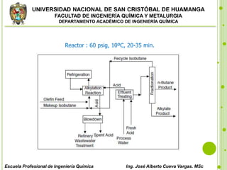 UNIVERSIDAD NACIONAL DE SAN CRISTÓBAL DE HUAMANGA
FACULTAD DE INGENIERÍA QUÍMICA Y METALURGIA
DEPARTAMENTO ACADÉMICO DE INGENIERÍA QUÍMICA
Escuela Profesional de Ingeniería Química Ing. José Alberto Cueva Vargas. MSc
Reactor : 60 psig, 10ºC, 20-35 min.
 