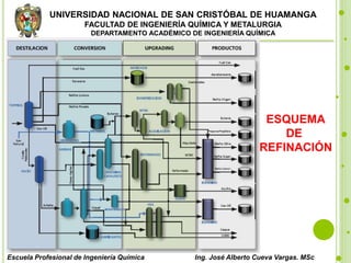UNIVERSIDAD NACIONAL DE SAN CRISTÓBAL DE HUAMANGA
FACULTAD DE INGENIERÍA QUÍMICA Y METALURGIA
DEPARTAMENTO ACADÉMICO DE INGENIERÍA QUÍMICA
Escuela Profesional de Ingeniería Química Ing. José Alberto Cueva Vargas. MSc
ESQUEMA
DE
REFINACIÓN
 