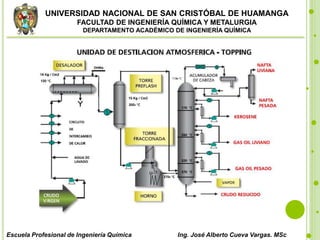 UNIVERSIDAD NACIONAL DE SAN CRISTÓBAL DE HUAMANGA
FACULTAD DE INGENIERÍA QUÍMICA Y METALURGIA
DEPARTAMENTO ACADÉMICO DE INGENIERÍA QUÍMICA
Escuela Profesional de Ingeniería Química Ing. José Alberto Cueva Vargas. MSc
 