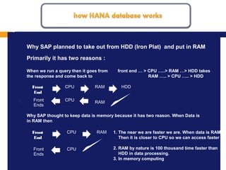 MISSION, VISION AND VALUES
1.
Why SAP planned to take out from HDD (Iron Plat) and put in RAM
CPU
Primarily it has two reasons :
When we run a query then it goes from front end … > CPU …..> RAM …> HDD takes
the response and come back to RAM ….. > CPU ….. > HDD
Front
End
RAM HDD
RAMCPUFront
Ends
CPUFront
End
RAM
CPUFront
Ends
1. The near we are faster we are. When data is RAM
Then it is closer to CPU so we can access faster
2. RAM by nature is 100 thousand time faster than
HDD in data processing.
3. In memory computing
Why SAP thought to keep data is memory because it has two reason. When Data is
in RAM then
 