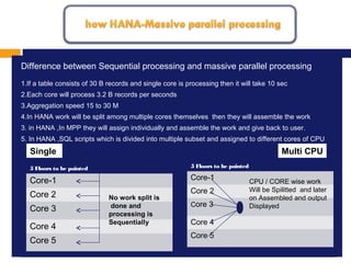 MISSION, VISION AND VALUES
1.
Difference between Sequential processing and massive parallel processing
1.If a table consists of 30 B records and single core is processing then it will take 10 sec
2.Each core will process 3.2 B records per seconds
3.Aggregation speed 15 to 30 M
4.In HANA work will be split among multiple cores themselves then they will assemble the work
3. in HANA ,In MPP they will assign individually and assemble the work and give back to user.
5. In HANA ,SQL scripts which is divided into multiple subset and assigned to different cores of CPU
Multi CPUSingle
5 Floors to be painted
Core-1
Core 2
Core 3
Core 4
Core 5
No work split is
done and
processing is
Sequentially
5 Floors to be painted
Core-1
Core 2
Core 3
Core 4
Core 5
CPU / CORE wise work
Will be Spilitted and later
on Assembled and output
Displayed
 
