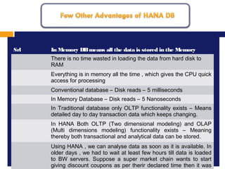 MISSION, VISION AND VALUES
1.
1.
Srl In Memory DBmeans all the data is stored in the Memory
There is no time wasted in loading the data from hard disk to
RAM
Everything is in memory all the time , which gives the CPU quick
access for processing
Conventional database – Disk reads – 5 milliseconds
In Memory Database – Disk reads – 5 Nanoseconds
In Traditional database only OLTP functionality exists – Means
detailed day to day transaction data which keeps changing.
In HANA Both OLTP (Two dimensional modeling) and OLAP
(Multi dimensions modeling) functionality exists – Meaning
thereby both transactional and analytical data can be stored.
Using HANA , we can analyse data as soon as it is available. In
older days , we had to wait at least few hours till data is loaded
to BW servers. Suppose a super market chain wants to start
giving discount coupons as per therir declared time then it was
 