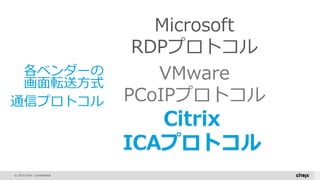 © 2015 Citrix | Confidential
各ベンダーの
画面転送方式
通信プロトコル
Citrix
ICAプロトコル
 