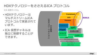 © 2015 Citrix | Confidential
HDXテクノロジーをささえるICA プロトコル
ICA 仮想チャネル
汎用USB
Lync
ICA接続
(HDXブロードキャスト)
Framehawk
DCR
Thinwire
KB & マウス
クリップボード
印刷
音声
モバイルセンサー
スマートカード
Flash
ドライブ
マルチメディア
画面転送
• HDXテクノロジーは
マルチストリームICA
プロトコルで実装されて
います。
• ICA 仮想チャネルは
独立に制御することが
できます。
 
