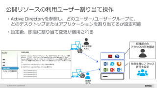© 2015 Citrix | Confidential
• Active Directoryを参照し、どのユーザー/ユーザーグループに、
どのデスクトップまたはアプリケーションを割り当てるか設定可能
• 設定後、即座に割り当て変更が適用される
公開リソースの利用ユーザー割り当て操作
本社経理部
Aさん
営業部
Bさん
社員全員にアクセス
許可を設定
経理部のみ
アクセス許可を限定
 