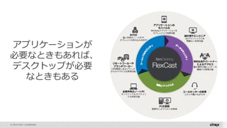 © 2015 Citrix | Confidential
アプリケーションが
必要なときもあれば、
デスクトップが必要
なときもある
 