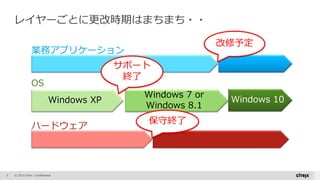 © 2015 Citrix | Confidential
Windows XP
Windows 7 or
Windows 8.1
業務アプリケーション
OS
改修予定
サポート
終了
保守終了
ハードウェア
レイヤーごとに更改時期はまちまち・・
5
Windows 10
 