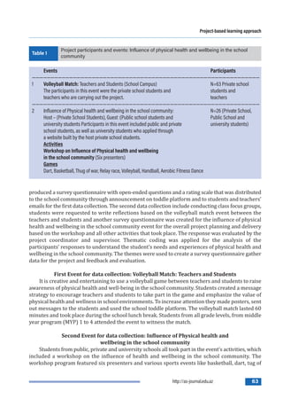 PROJECT-BASED LEARNING APPROACH: EXPLORING INFLUENCE OF STUDENTS ...