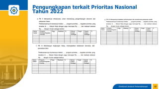 Direktorat Jenderal Perbendaharaan
Pengungkapan terkait Prioritas Nasional
Tahun 2022
12
 