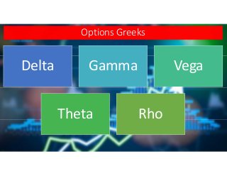 Options Greeks
Delta Gamma Vega
Theta Rho
 