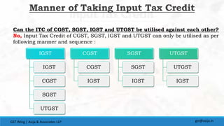IGST
IGST
CGST
SGST
UTGST
CGST
CGST
IGST
SGST
SGST
IGST
UTGST
UTGST
IGST
gst@asija.inGST Wing | Asija & Associates LLP
Can the ITC of CGST, SGST, IGST and UTGST be utilised against each other?
No, Input Tax Credit of CGST, SGST, IGST and UTGST can only be utilised as per
following manner and sequence :
Manner of Taking Input Tax Credit
 