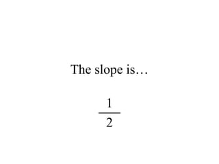 Comprehensive Guide to Understanding and Calculating the Slope of a ...