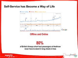 Self-Service has Become a Way of Life 80%   of British Airways short haul passengers at Heathrow never have to stand in long check-in lines Offline and Online 