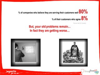 But, your old problems remain… In fact they are getting worse… % of companies who believe they are serving their customers well  80% % of their customers who agree  8% Source: Bain & Company 