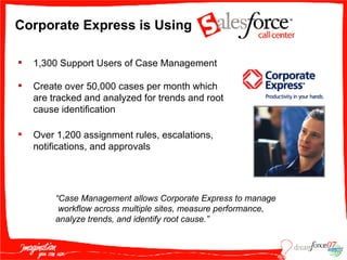 Corporate Express is Using  1,300 Support Users of Case Management Create over 50,000 cases per month which are tracked and analyzed for trends and root cause identification Over 1,200 assignment rules, escalations, notifications, and approvals “ Case Management allows Corporate Express to manage workflow across multiple sites, measure performance,  analyze trends, and identify root cause.” 