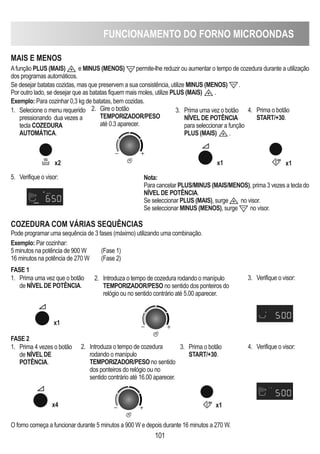 101
MAIS E MENOS
x2
Afunção PLUS (MAIS) e MINUS (MENOS) permite-lhe reduzir ou aumentar o tempo de cozedura durante a utilização
dos programas automáticos.
Se desejar batatas cozidas, mas que preservem a sua consistência, utilize MINUS (MENOS) .
Por outro lado, se desejar que as batatas fiquem mais moles, utilize PLUS (MAIS) .
Exemplo: Para cozinhar 0,3 kg de batatas, bem cozidas.
5. Verifique o visor:
x1 x1
Nota:
Para cancelar PLUS/MINUS (MAIS/MENOS), prima 3 vezes a tecla do
NÍVEL DE POTÊNCIA.
Se seleccionar PLUS (MAIS), surge no visor.
Se seleccionar MINUS (MENOS), surge no visor.
1. Selecione o menu requerido
pressionando dua vezes a
tecla COZEDURA
AUTOMÁTICA.
2. Gire o botão
TEMPORIZADOR/PESO
até 0.3 aparecer.
3. Prima uma vez o botão
NÍVEL DE POTÊNCIA
para seleccionar a função
PLUS (MAIS) .
4. Prima o botão
START/+30.
x1
x4
Pode programar uma sequência de 3 fases (máximo) utilizando uma combinação.
Exemplo: Par cozinhar:
5 minutos na potência de 900 W (Fase 1)
16 minutos na potência de 270 W (Fase 2)
COZEDURA COM VÁRIAS SEqUÊNCIAS
FASE 1
1. Prima uma vez que o botão
de NÍVEL DE POTÊNCIA.
2. Introduza o tempo de cozedura rodando o manípulo
TEMPORIZADOR/PESO no sentido dos ponteiros do
relógio ou no sentido contrário até 5.00 aparecer.
3. Verifique o visor:
FASE 2
1. Prima 4 vezes o botão
de NÍVEL DE
POTÊNCIA.
x1
O forno começa a funcionar durante 5 minutos a 900 W e depois durante 16 minutos a 270 W.
2. Introduza o tempo de cozedura
rodando o manípulo
TEMPORIZADOR/PESO no sentido
dos ponteiros do relógio ou no
sentido contrário até 16.00 aparecer.
3. Prima o botão
START/+30.
4. Verifique o visor:
FUNCIONAMENTO DO FORNO MICROONDAS
 